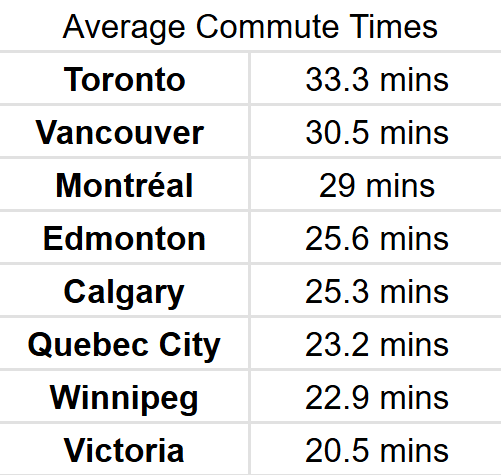Information retrieved from Statistics Canada (May 2024). Information retrieved from Statistics Canada (May 2024).