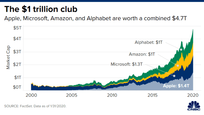 the history of Microsoft stock prices