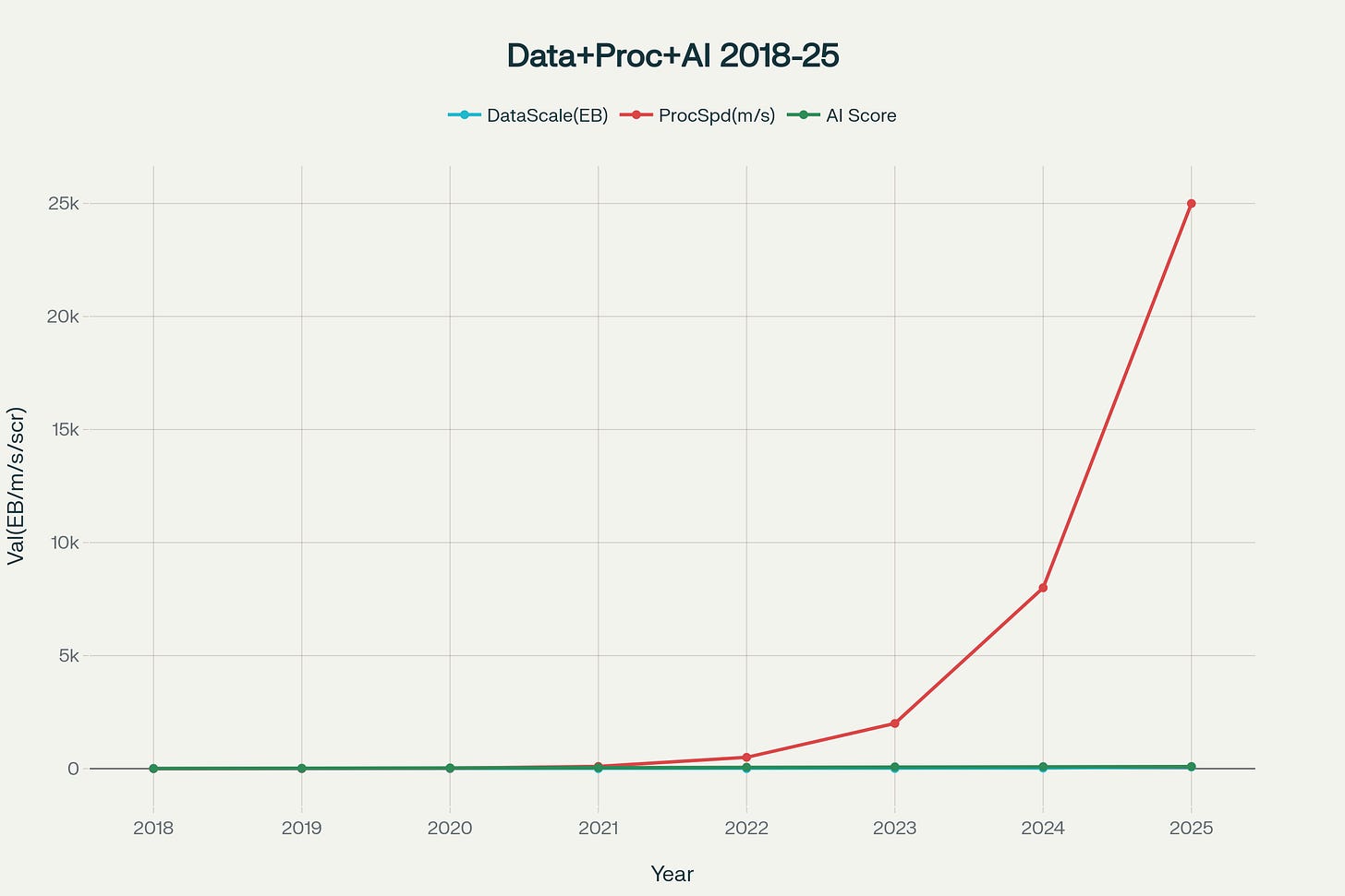 Evolution of Internet-Scale Data Processing: From Human-Scale to AI Agent-Scale Operations Evolution of Internet-Scale Data Processing: From Human-Scale to AI Agent-Scale Operations