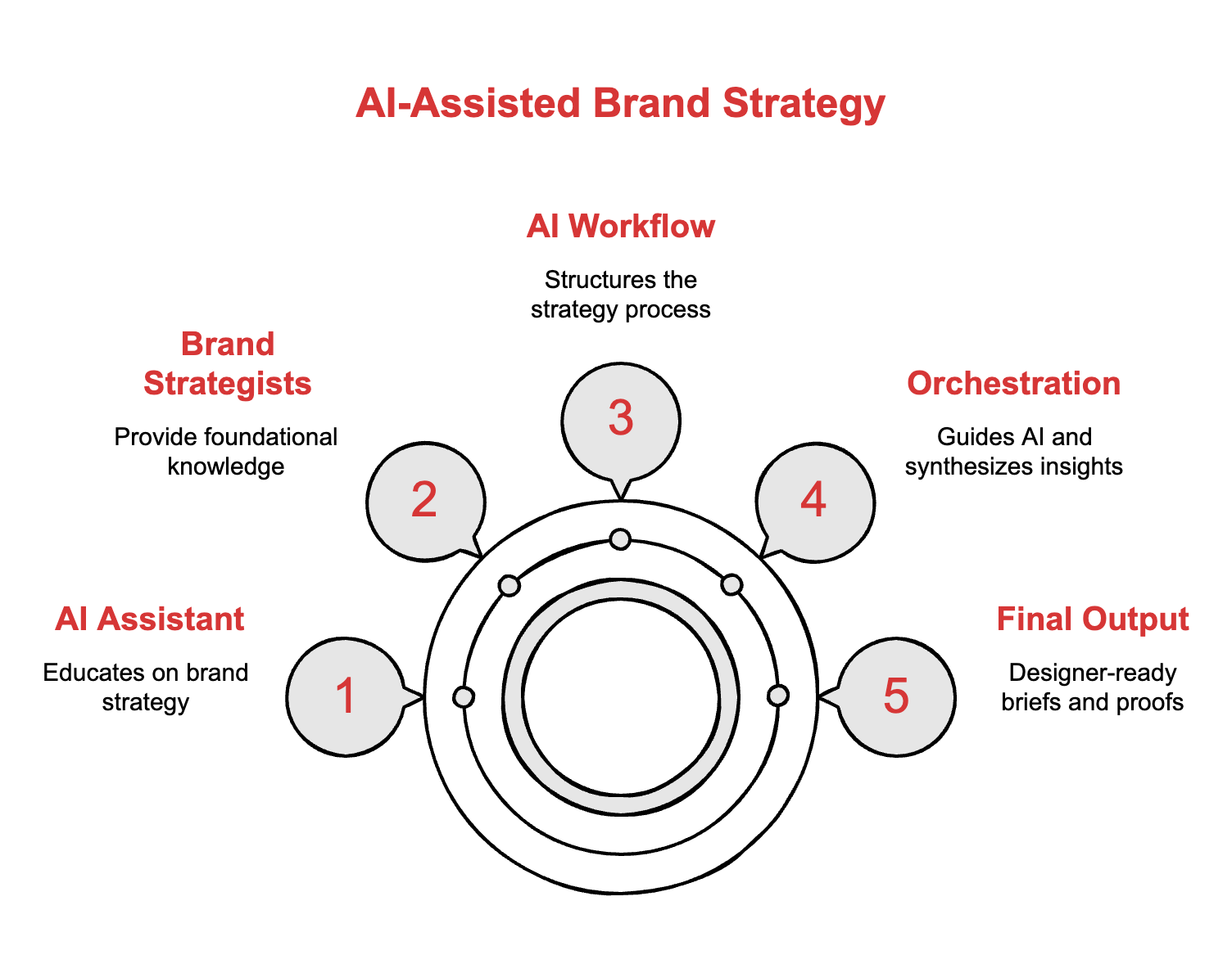 How to Build Your Brand System in 45 Minutes, Without the Agency