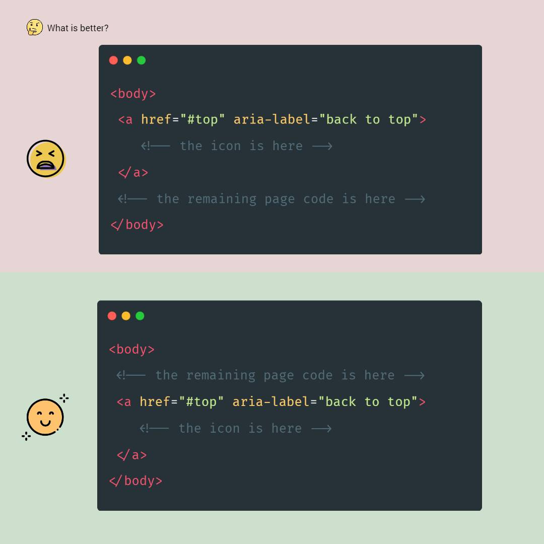 A wrong code. The back to top button is before content. A correct code. The button is after content