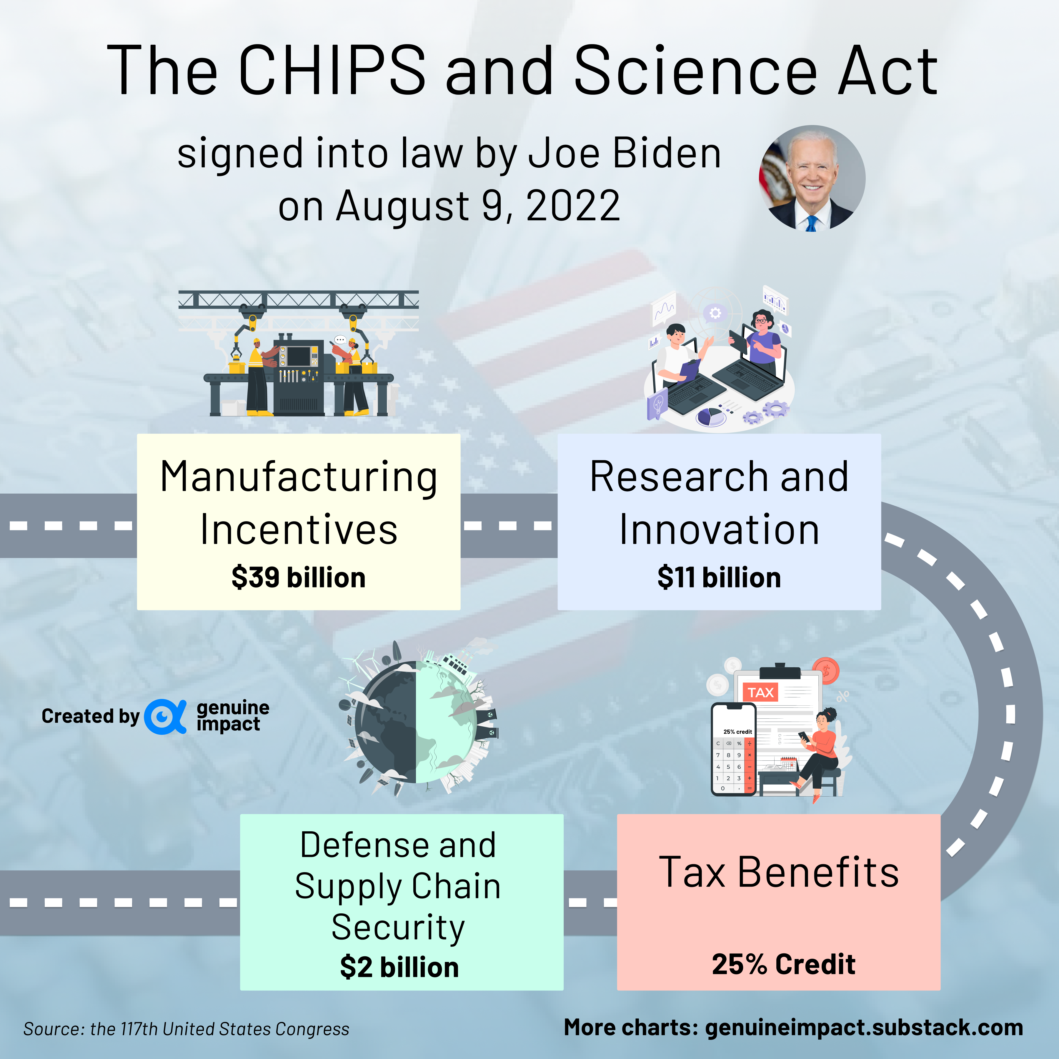 Semiconductor Chips And Science Act