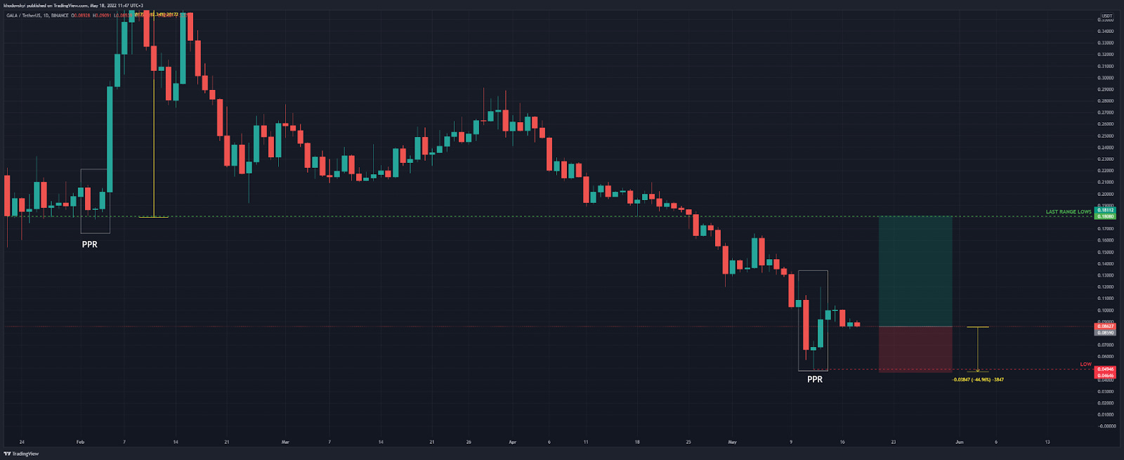 Gala Games: Empowering Players All Over The World