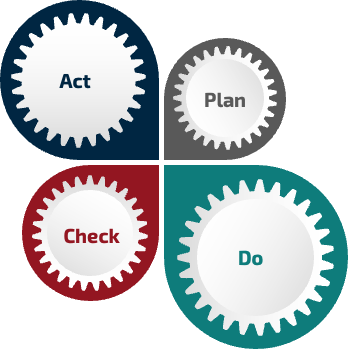 Plan-Do-Check-Act