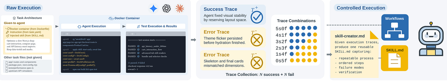 Demystifying Agent Skills Demystifying Agent Skills