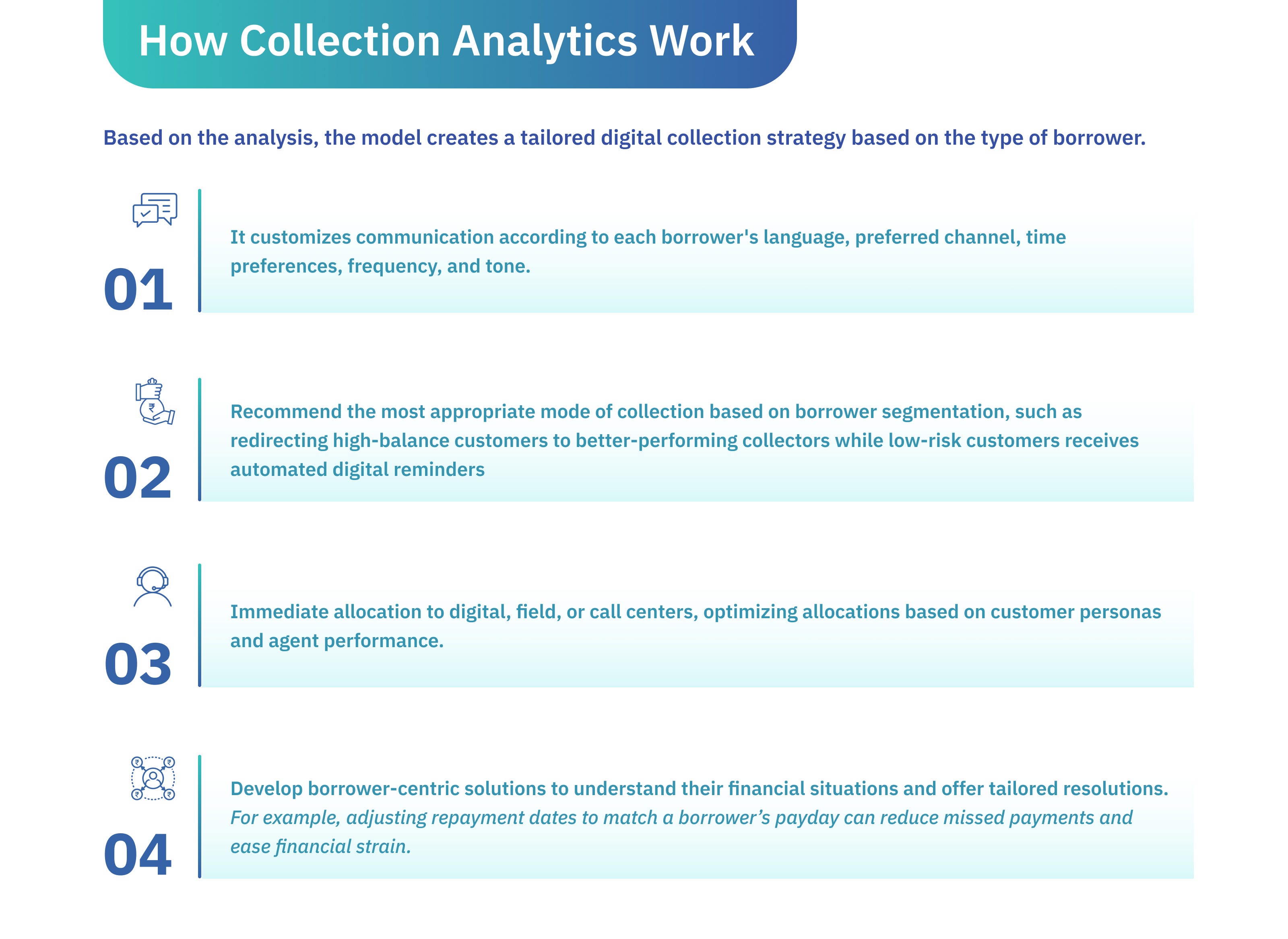 How Fintech is Solving for Debt Collections