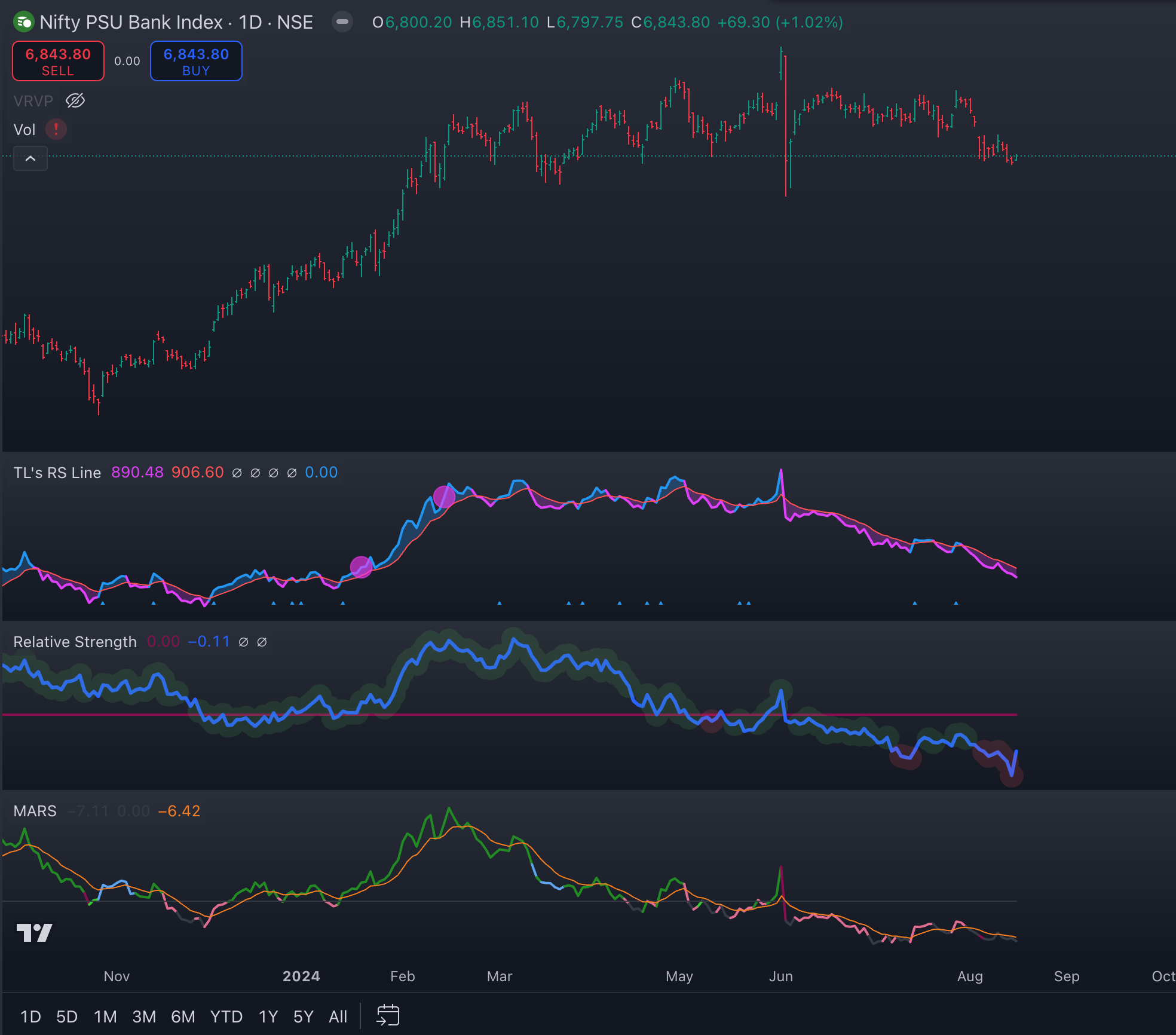 Visualizing Relative Strength - by Sakatas Homma