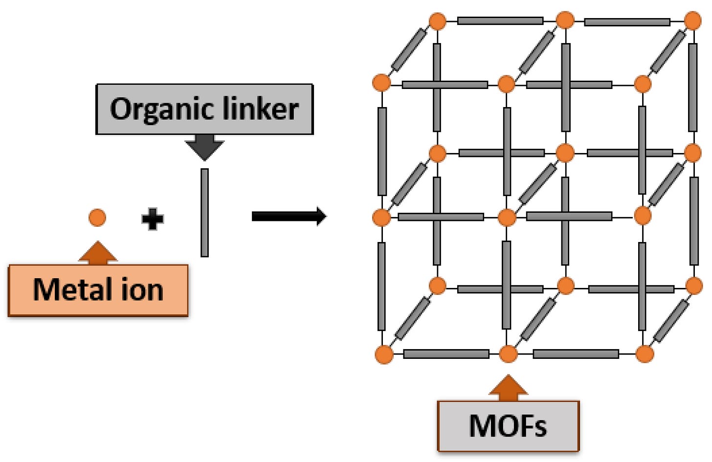 Synthesis, Properties, and Applications of Metal Organic Frameworks  Supported on Graphene Oxide