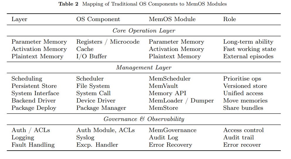 MemOS: A Memory OS for AI System - ArXivIQ