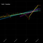 Imbalance up, concave growth | Weekly post (01-05/June)