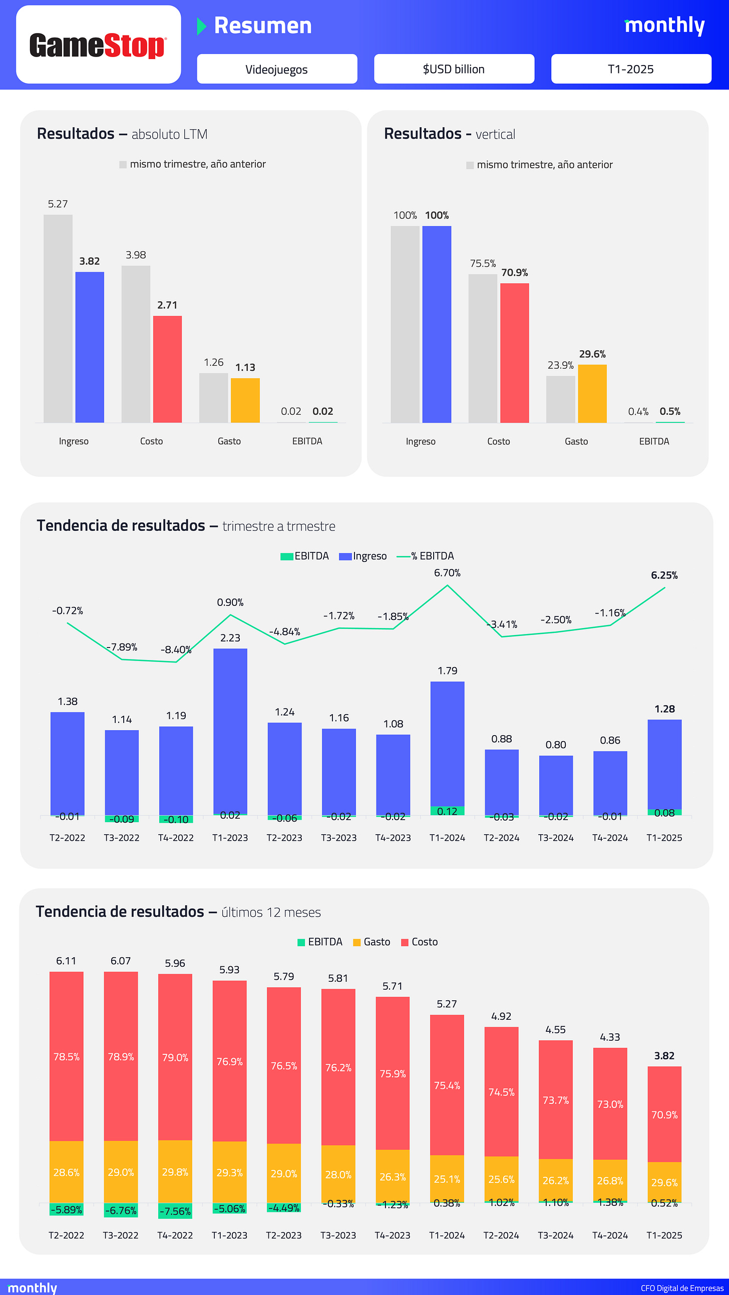 El usuario cargó una imagen.