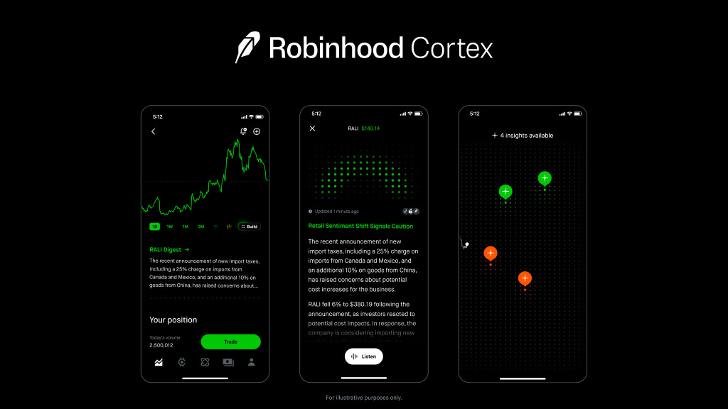 Robinhood Cortex
