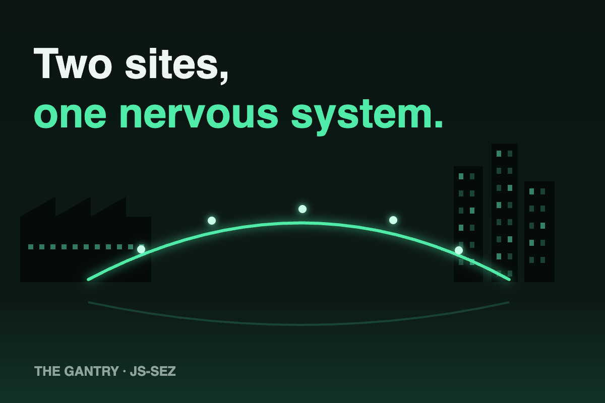 Infographic: Two Sites, One Nervous System Infographic: Two Sites, One Nervous System