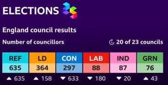 Ei ole lainkaan yllättävää, että Ison-Britannian työväenpuolue Labour kärsi äskettäin historiallisen rökäletappion vaaleissa menettäen jopa 160 edustajan paikkaa!