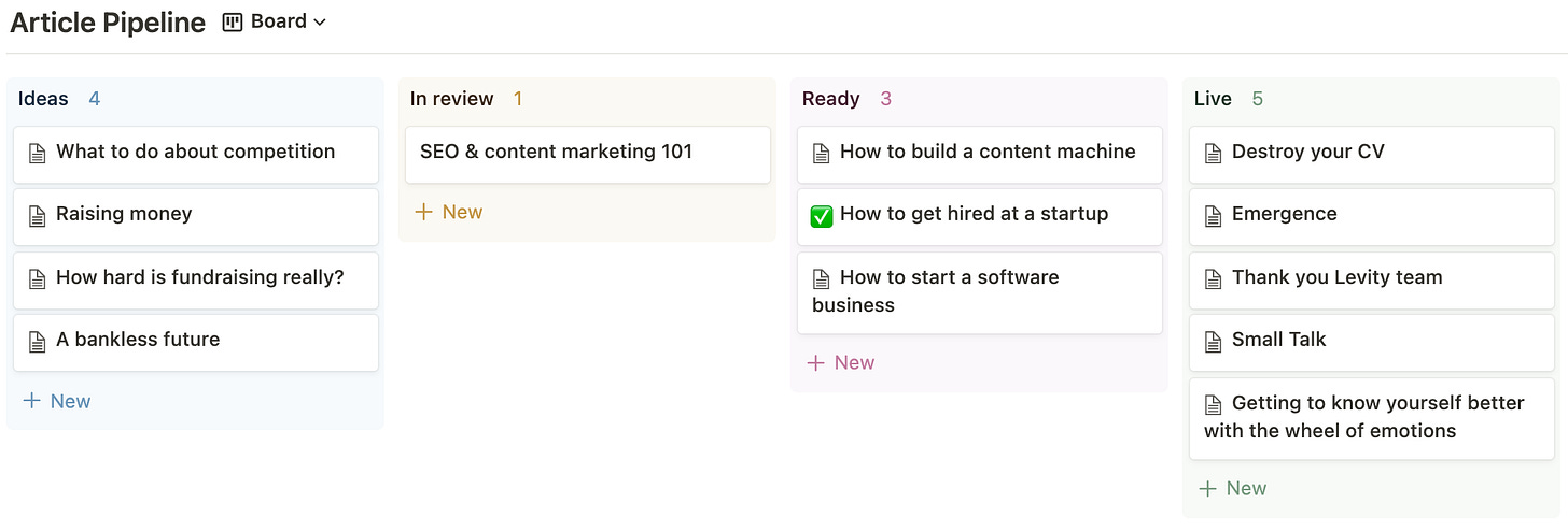 Simple content pipeline board