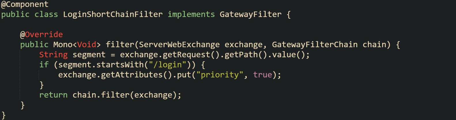 @Component public class LoginShortChainFilter implements GatewayFilter {      @Override     public Mono<Void> filter(ServerWebExchange exchange, GatewayFilterChain chain) {         String segment = exchange.getRequest().getPath().value();         if (segment.startsWith("/login")) {             exchange.getAttributes().put("priority", true);         }         return chain.filter(exchange);     } }