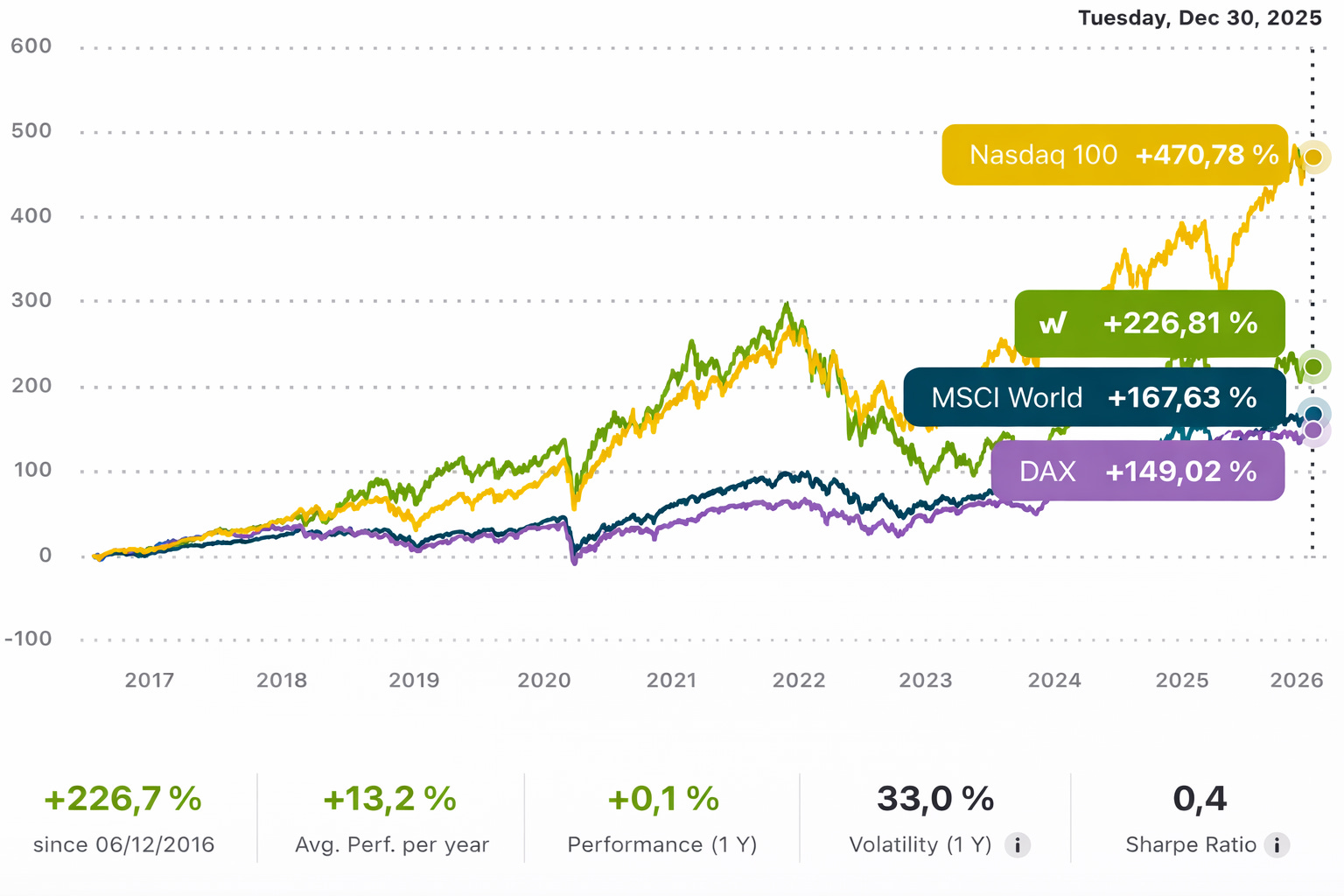 Review of the 2025 Stock Market: The Never-Ending AI Hype