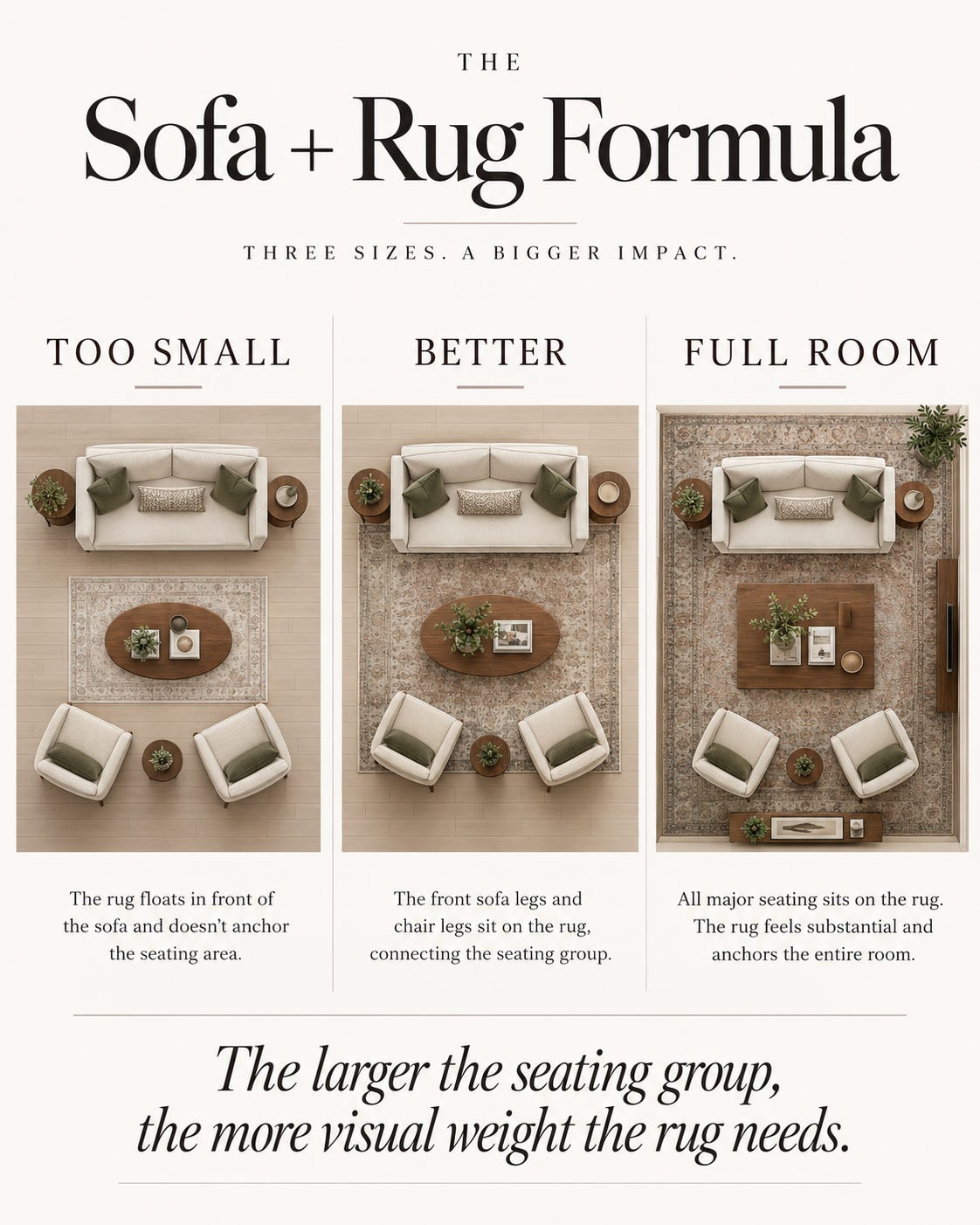 The Furniture Formula That Makes Your Room Look More Designed