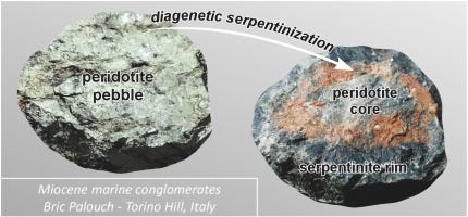Low-temperature, diagenetic serpentinization of peridotite clasts in lower  Miocene marine conglomerates, Torino Hill, NW Italy - ScienceDirect