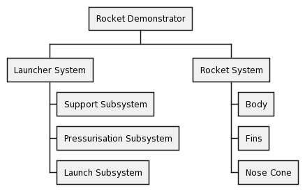 Define the Launcher