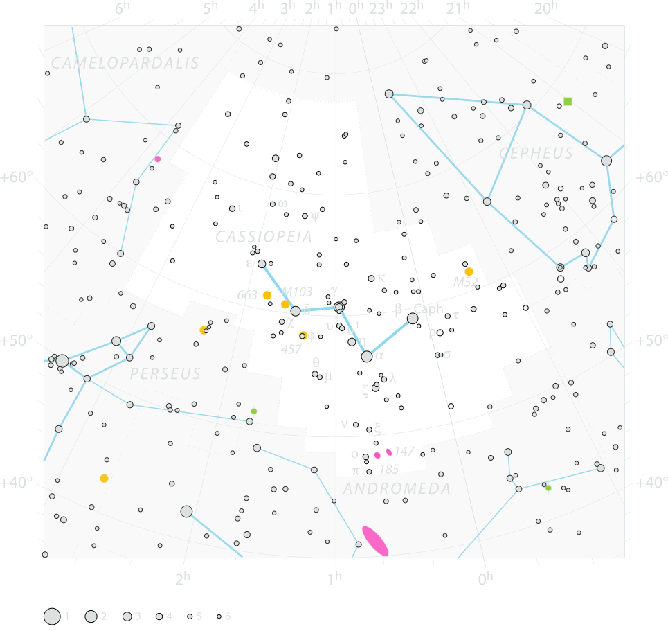 Chart of  constellation