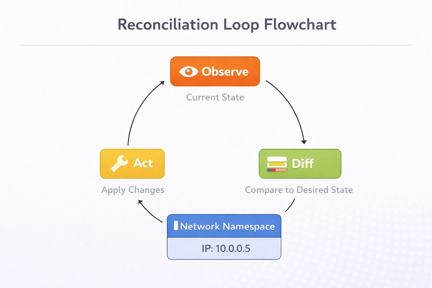 Kubernetes for Absolute Beginners: Deploy Your First App in 2026