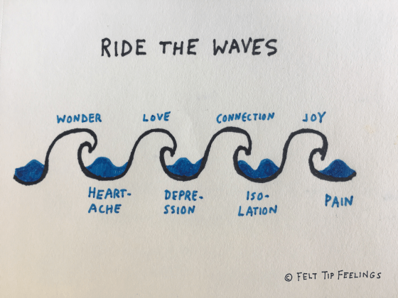 Ride The Waves