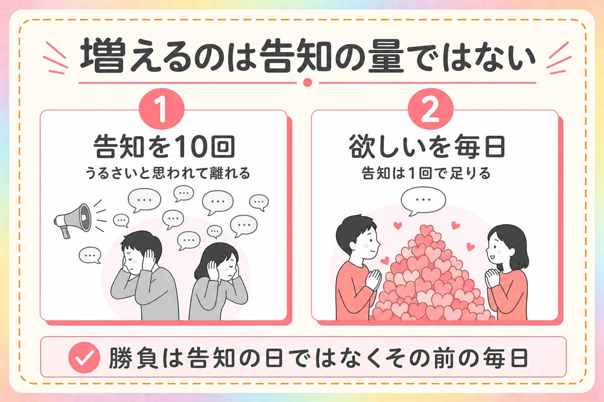 図1