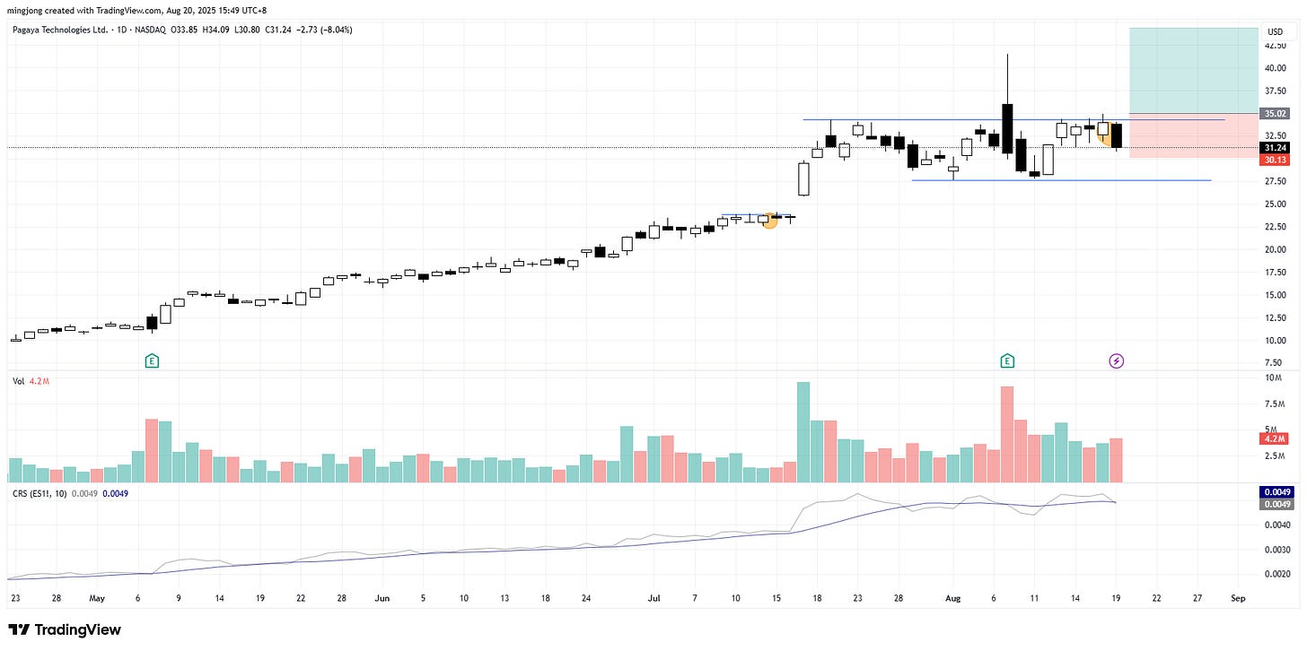 Pagaya Technologies (PGY) stock buy signal Pagaya Technologies (PGY) stock buy signal