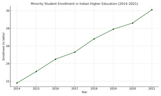 A green line graph with numbers

AI-generated content may be incorrect.