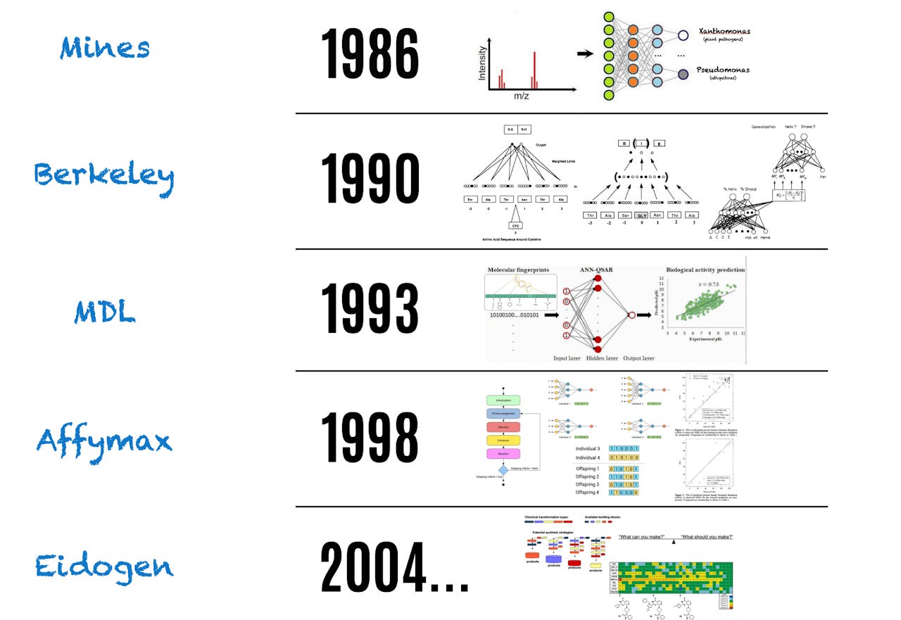 40+ Years Neural Network Journey 40+ Years Neural Network Journey
