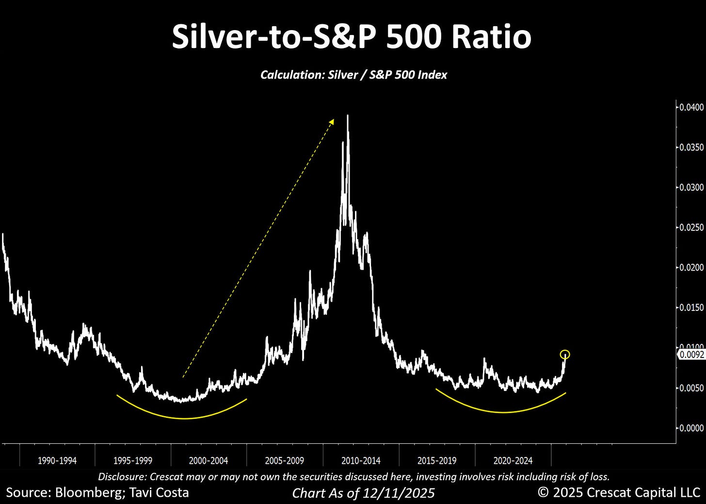 HUGE INSIGHTS: The Big Picture - Issue #53