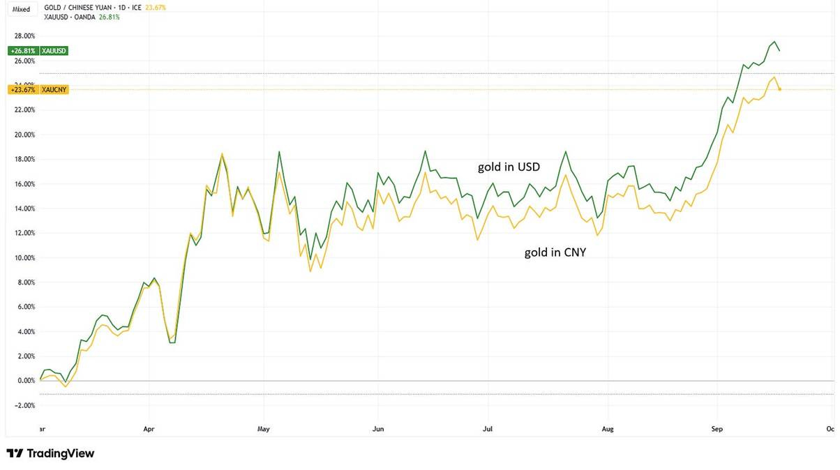 A graph showing the price of a stock market

AI-generated content may be incorrect.
