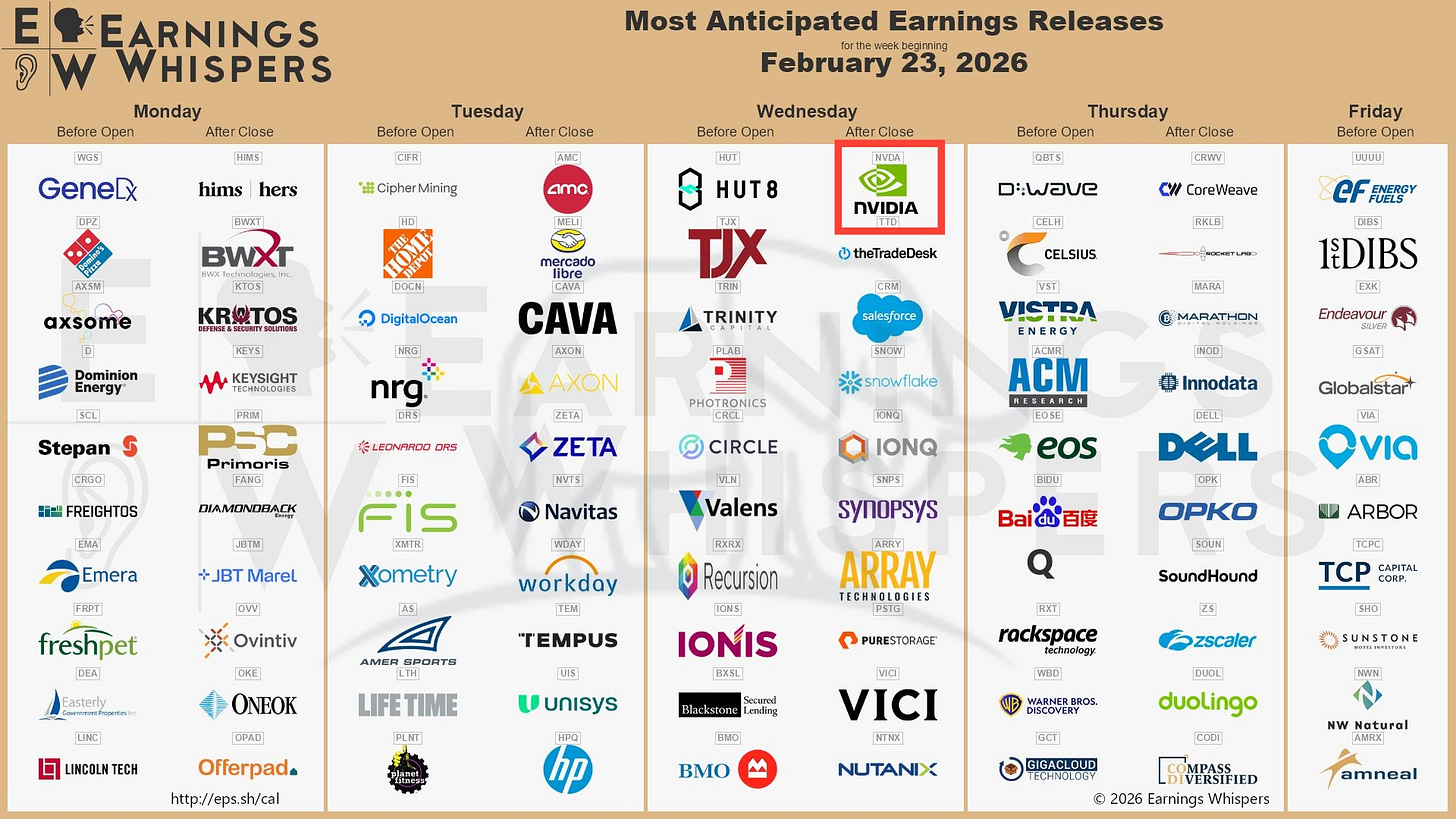 The most anticipated earnings releases for the week of February 23, 2026, are Nvidia #NVDA, CoreWeave #CRWV, Hims & Hers Health #HIMS, The Trade Desk #TTD, Rocket Lab #RKLB, Salesforce #CRM, AMC Entertainment #AMC, Snowflake #SNOW, Dell Technologies #DELL, and Innodata #INOD. The most anticipated earnings releases for the week of February 23, 2026, are Nvidia #NVDA, CoreWeave #CRWV, Hims & Hers Health #HIMS, The Trade Desk #TTD, Rocket Lab #RKLB, Salesforce #CRM, AMC Entertainment #AMC, Snowflake #SNOW, Dell Technologies #DELL, and Innodata #INOD.
