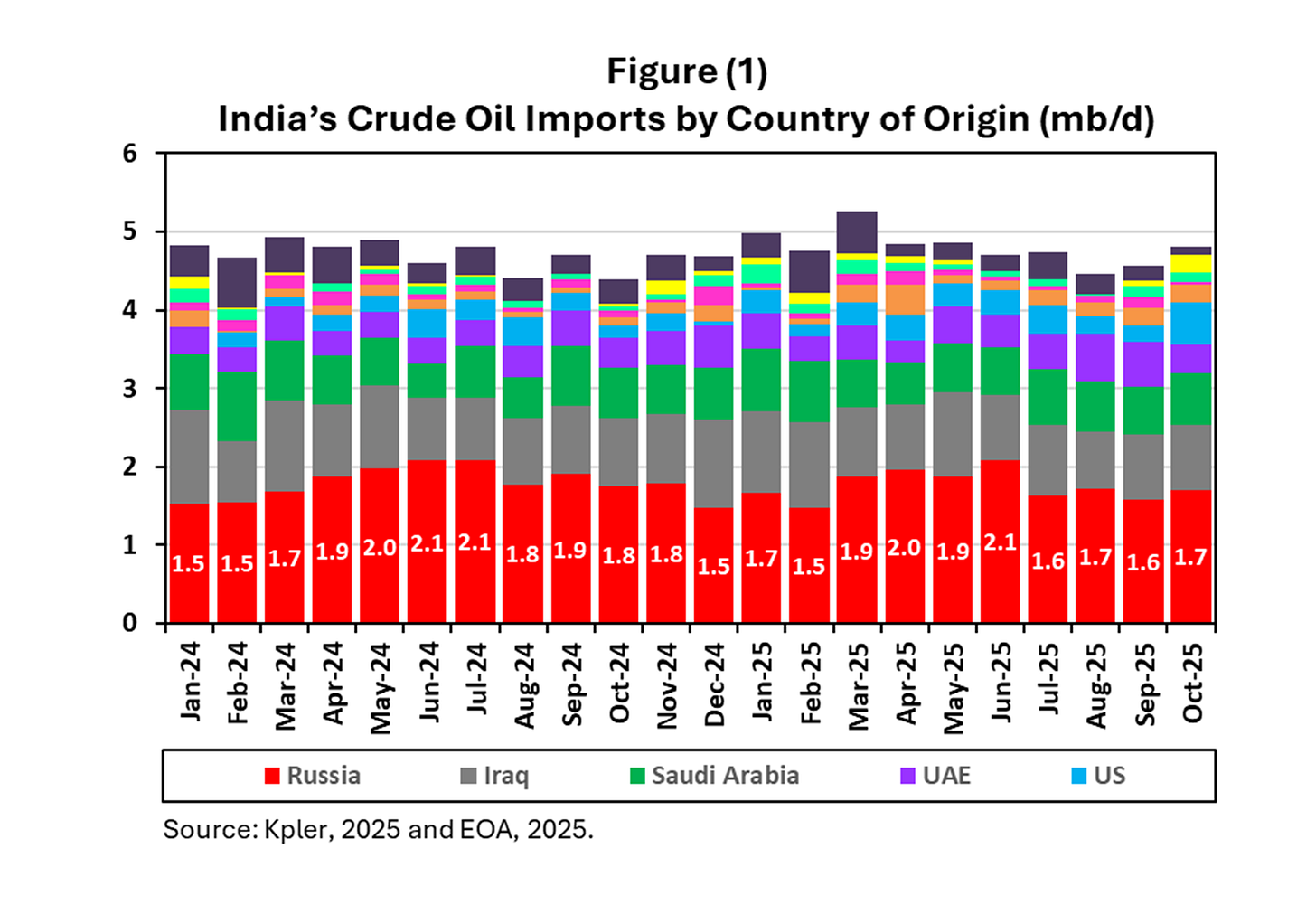 A graph of oil export
AI-generated content may be incorrect. A graph of oil export
AI-generated content may be incorrect.
