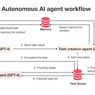 The Rise of Tireless Digital Employees