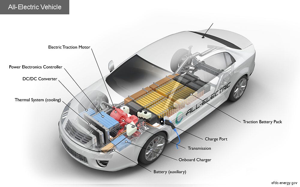 All electric sedan image