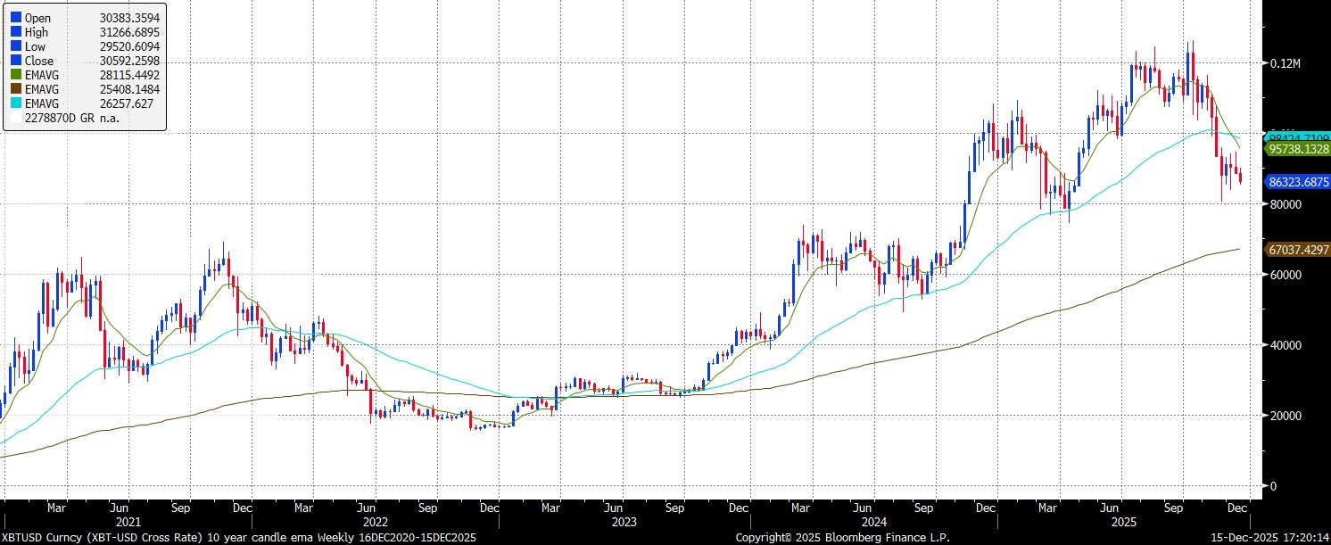 Stablecoins, Liquidty and Bitcoin, AI compared to Shale Spending
