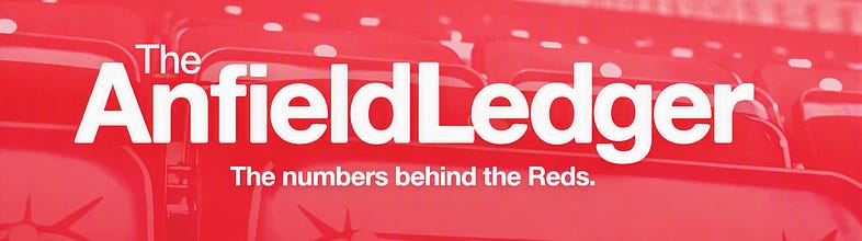 The Anfield Ledger