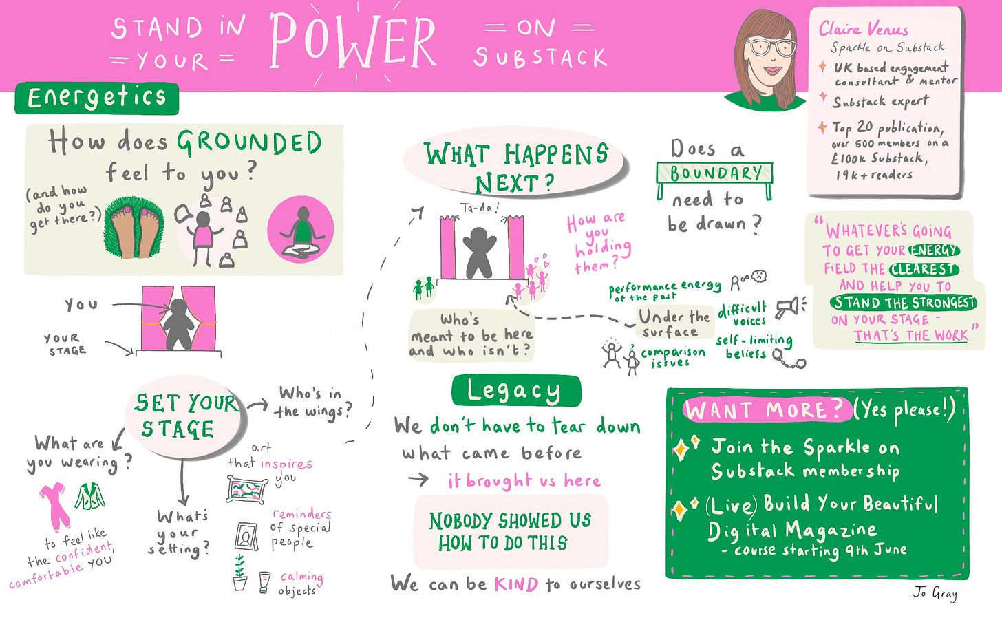 Stand in your Power on Substack with Claire Venus
