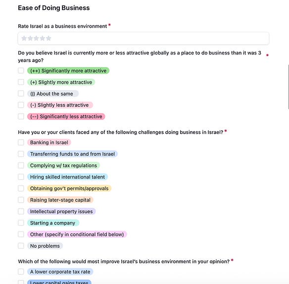 Economic Zionism Survey 
