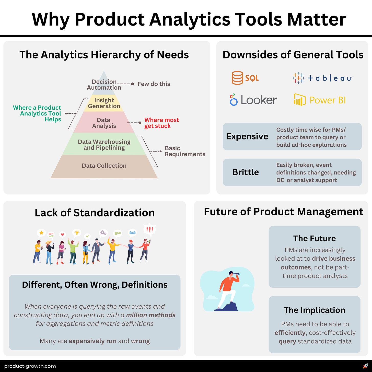 Why Product Analytics Tools Matter