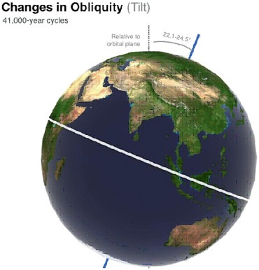 Fig 232