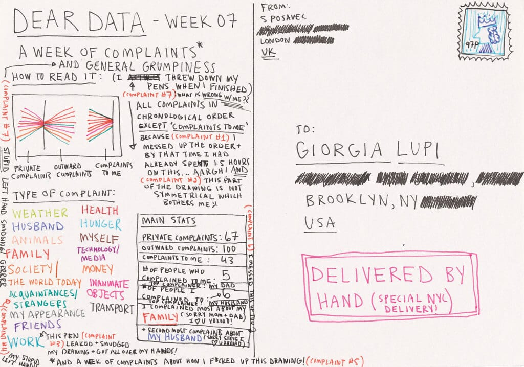 Cartolina di Stefanie Posavec, settimana numero 7. - Dear data: a week of complaints, 2015