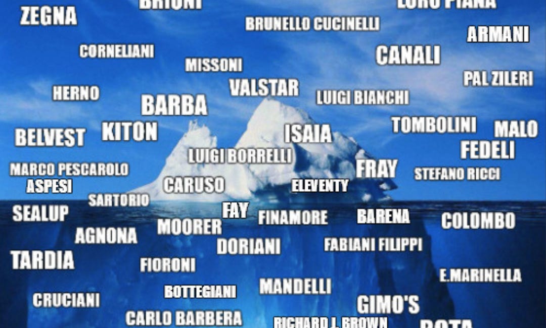 Italian luxury fashion iceberg meme