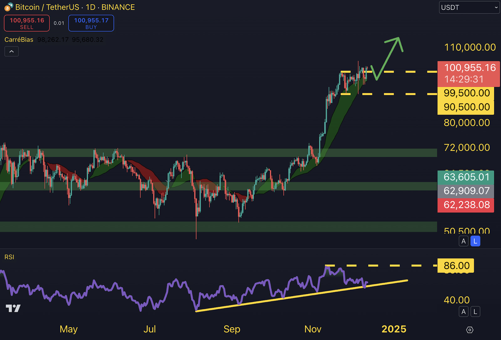 Comprendre la crypto de Ripple (XRP)