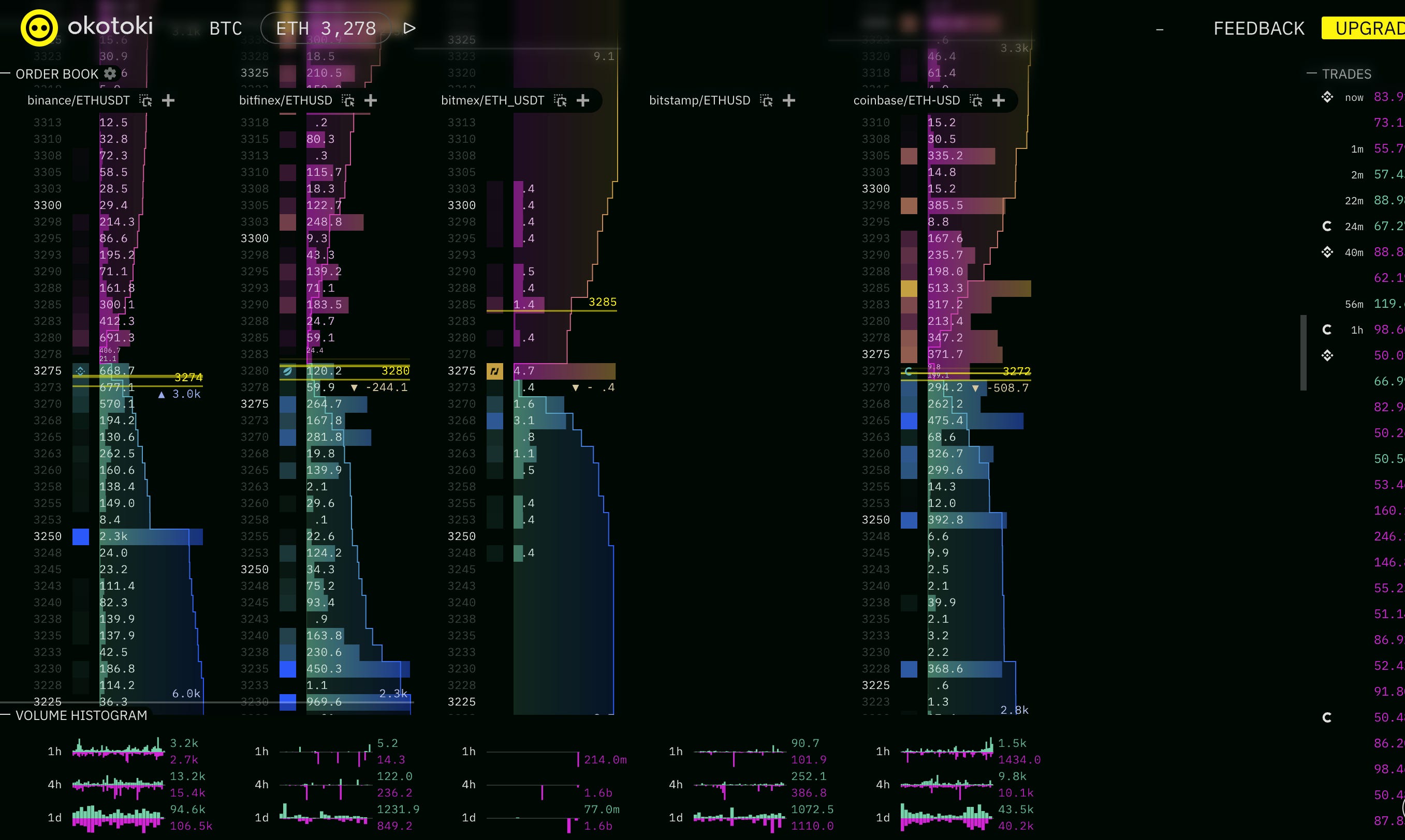 Crypto Trading tools and commonly available tools