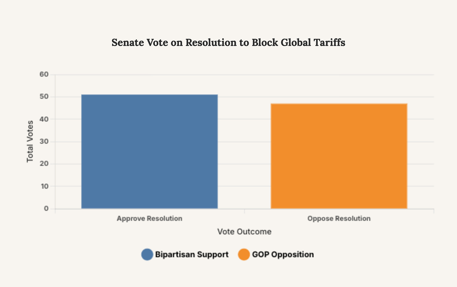 Generated Chart Generated Chart