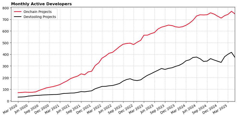 monthly-active-devs.png monthly-active-devs.png
