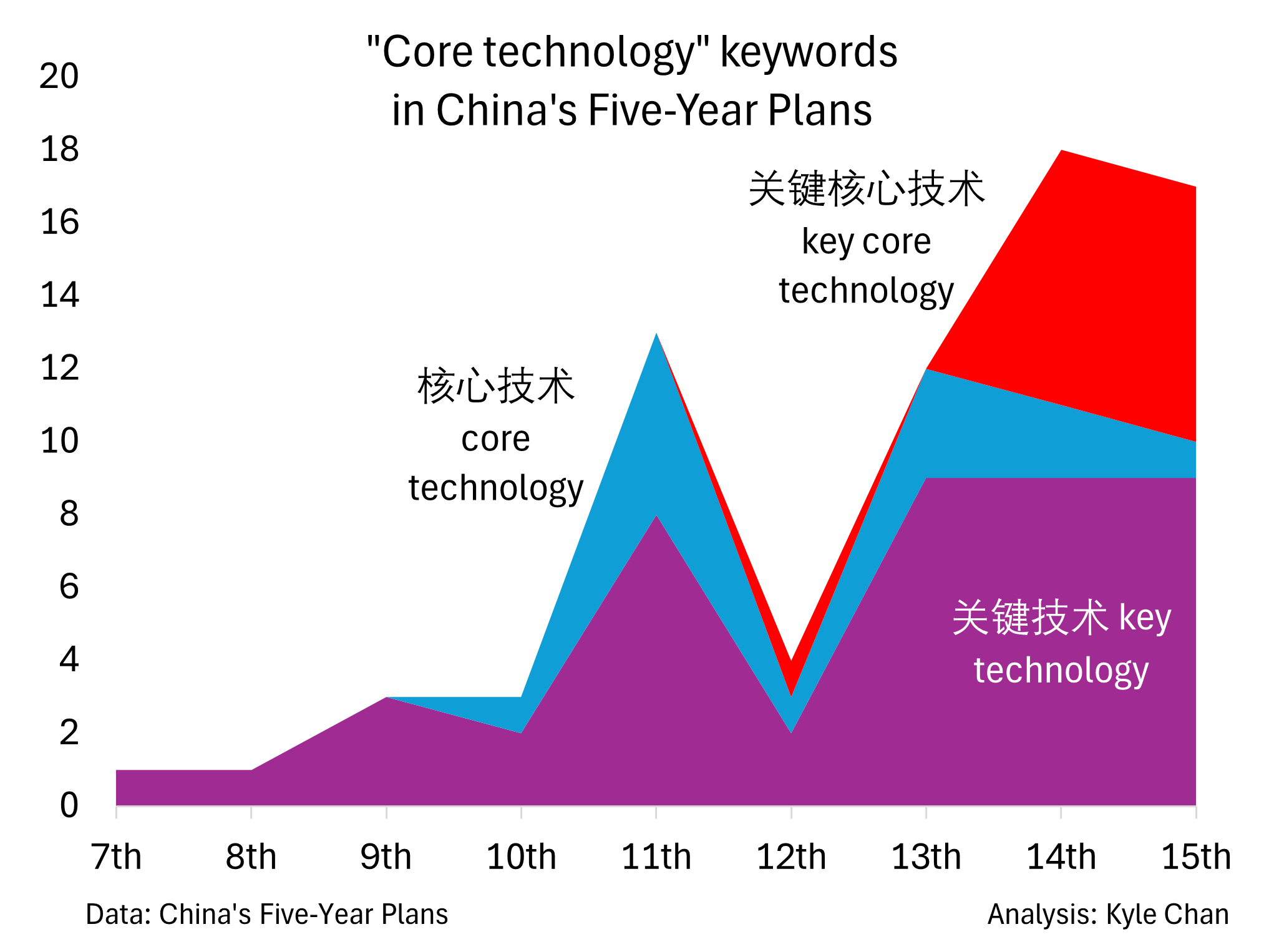 China's technology long game - by Kyle Chan - High Capacity